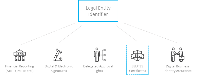 LEI Use Cases