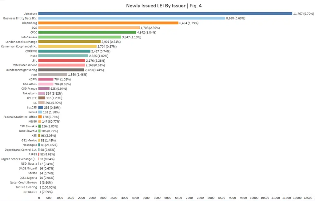 LEI stats Q1