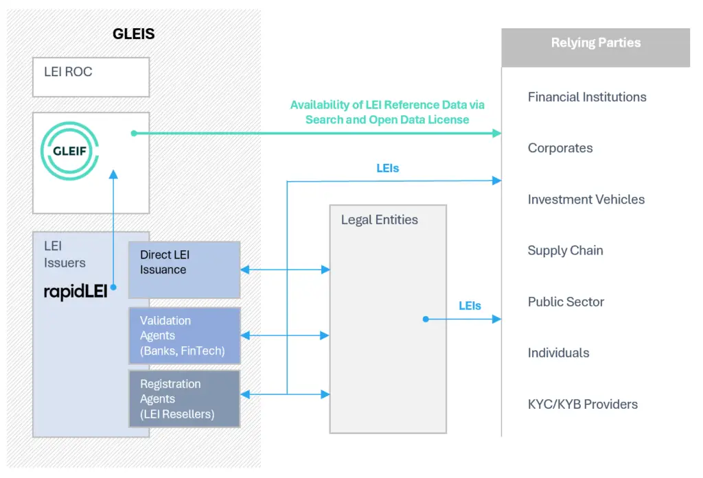 GLEIS Ecosystem
