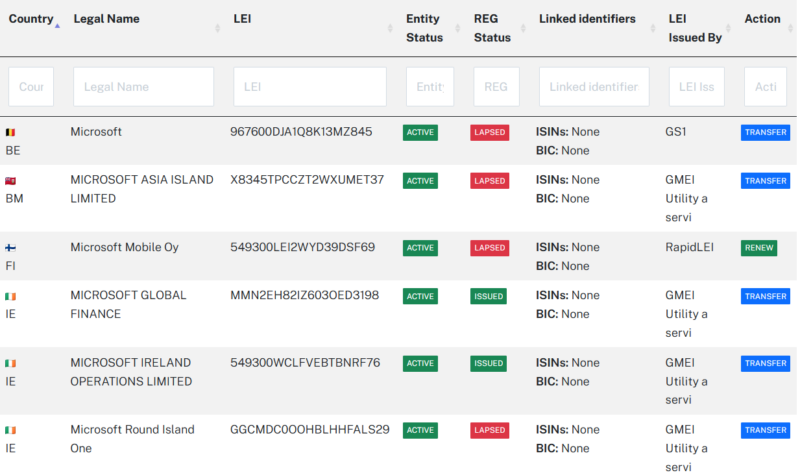 確認用ページ Lei LEI Lookup — Free LEI Search Tool | RapidLEI
