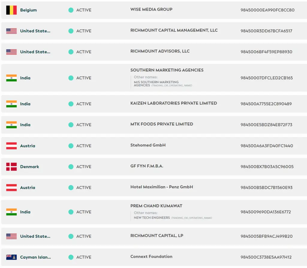 LEI Code Records GLEIF